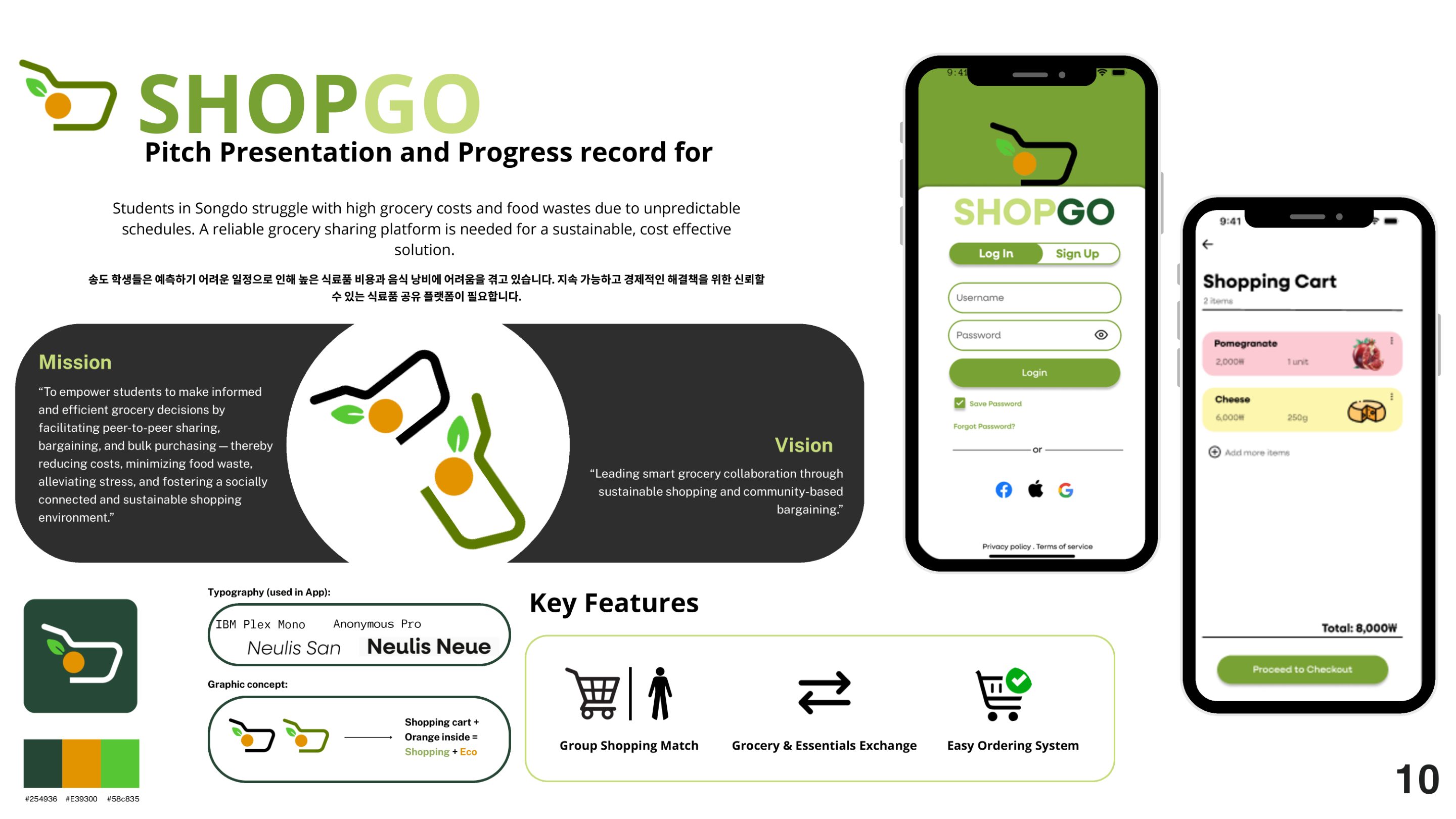 Capstone Project — ShopGO — portfolio spread