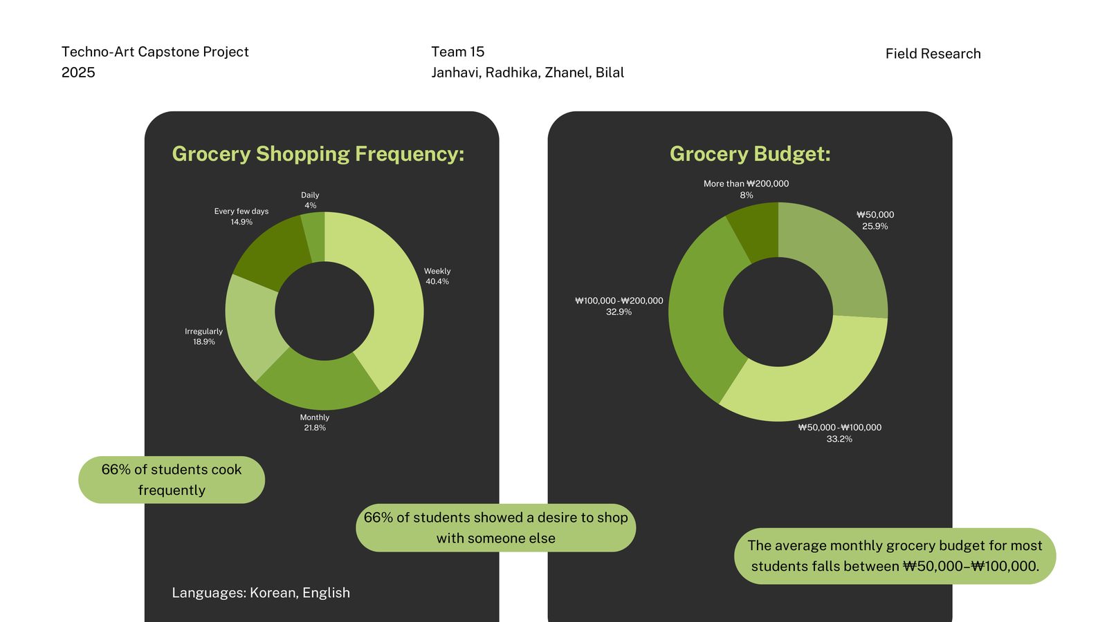 ShopGO — 03